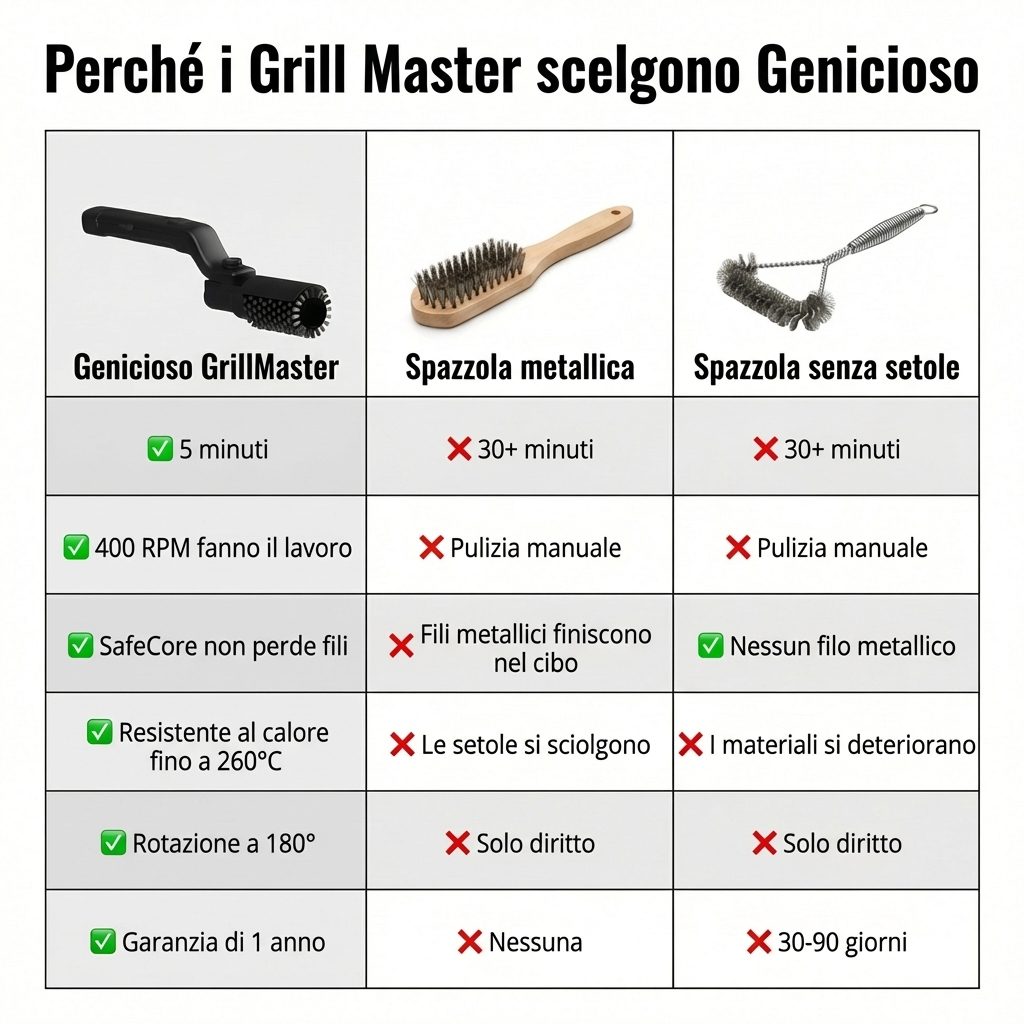 Genicioso GrillMaster Pro