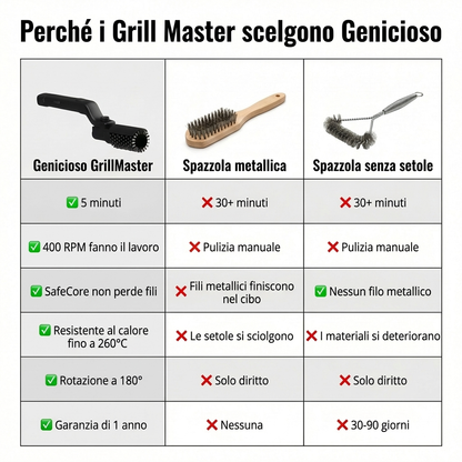 Genicioso GrillMaster Pro